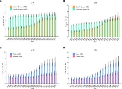 Age-period-cohort analysis of gender differential trends in incidence and mortality of non-Hodgkin lymphoma in China, 1990-2019
